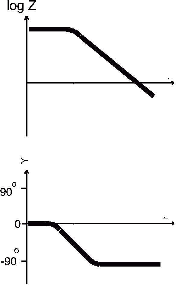 图4中电路对应的Bode图为图5所示。Bode图会显示频率信息。