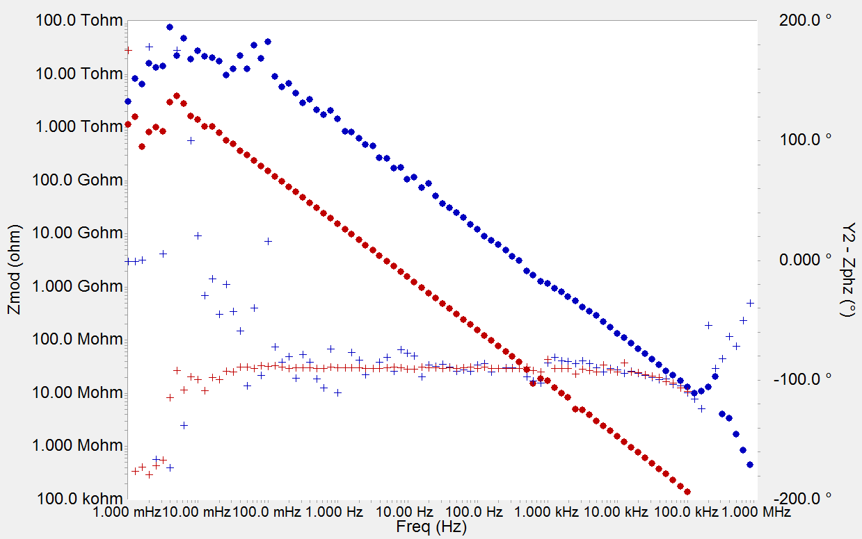 Open Lead plot of a single Reference 3000 