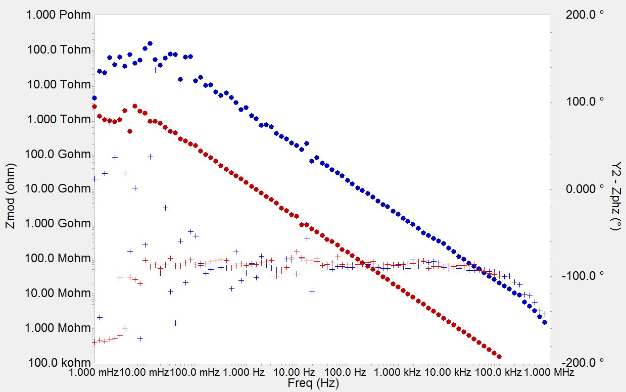 Open Lead plot of a single Reference 600 and connected with the ECM8 