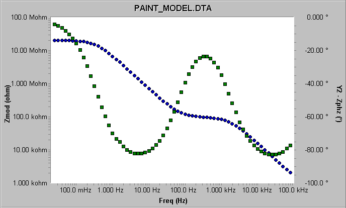 Original Spectrum of Paint Model Dummy Cell