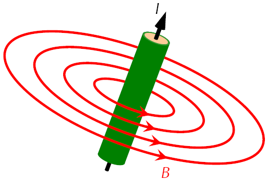 current is carried between the Working and Counter Electrode