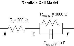 Look at Rfaradaic. It has a capacitor, Cfaradaic in parallel with it. Ru doesn't
