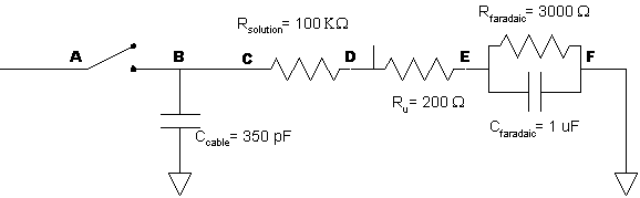 The cable capacitance forms an RC section with Ru and Rsolution