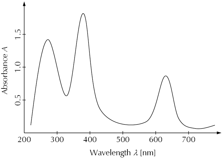 在紫外-可见光区的吸收光谱曲线示例