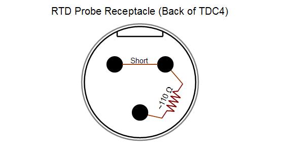 TDC RTD receptacle