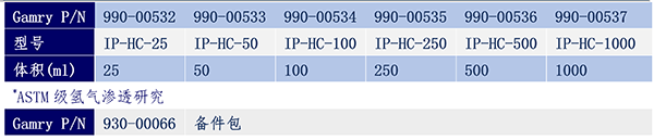 H Call specs