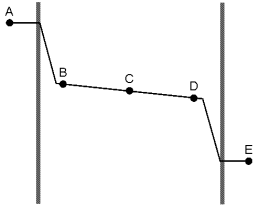 The potential map of the entire battery.  The working electrode end is connected to point A, and the counter electrode end is connected to point E.