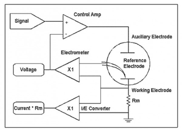 diagram electrochemical workstation