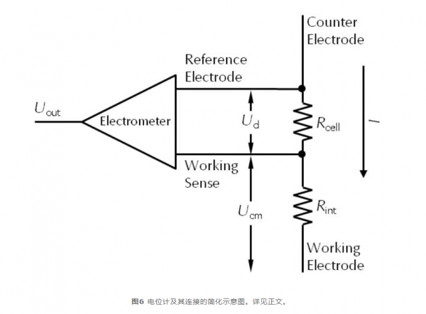 CMRR