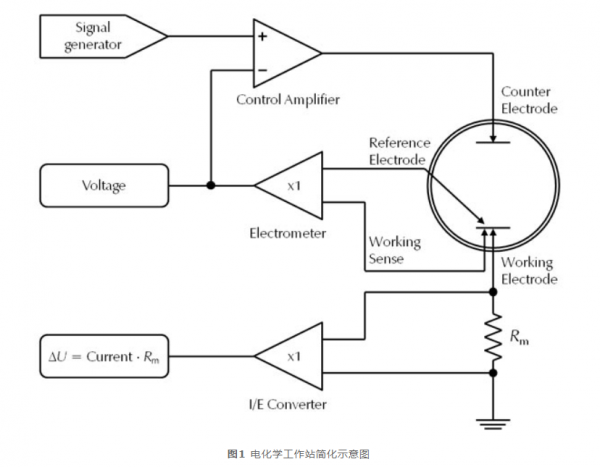 electrochemical workstation schematic