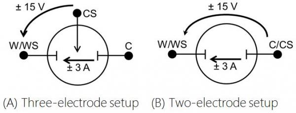 2 electrode mode