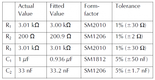 Table1 Resister capacitor values
