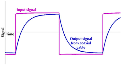 fig1 input output signal