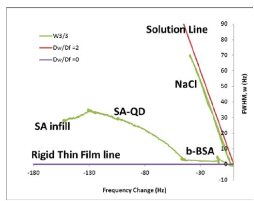 fig2 experiment frequency change
