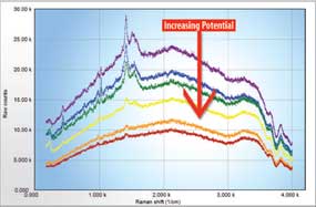 fig2 Raman