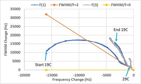 fig3 fundamental frequency 3rd harmonic