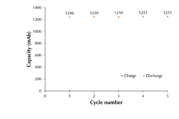 fig5-cycle-number.jpg