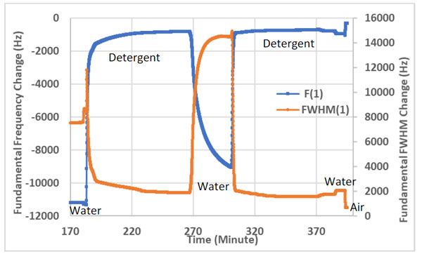 fig5 frequency FWHM