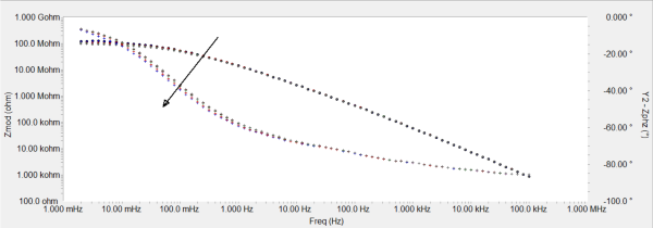 fig5 impedance results2