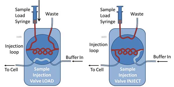 injection valve in load