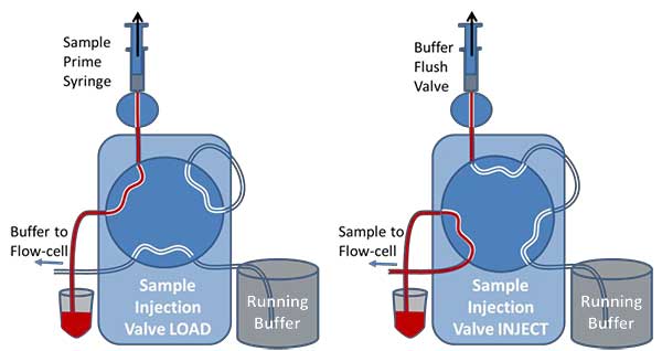 injection valve load inject figure7