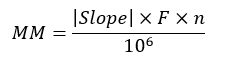 The molar mass of the Cu2+ can be calculated using the equation